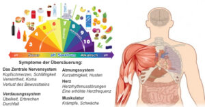 Anzeichen Daf R Dass Dein K Rper Bers Uert Ist Und M Glichkeiten