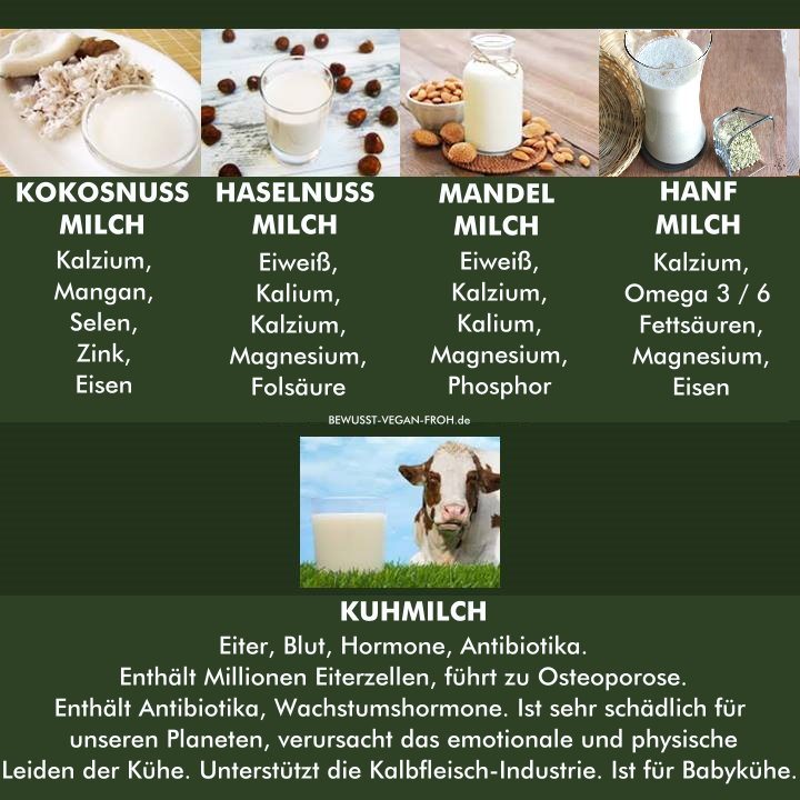 MILCH