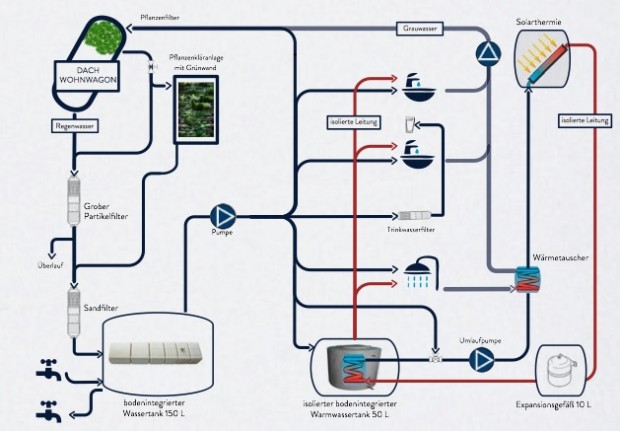 Leben im Einklang mit der Natur: Dieser energieautarke Wohnwagen macht