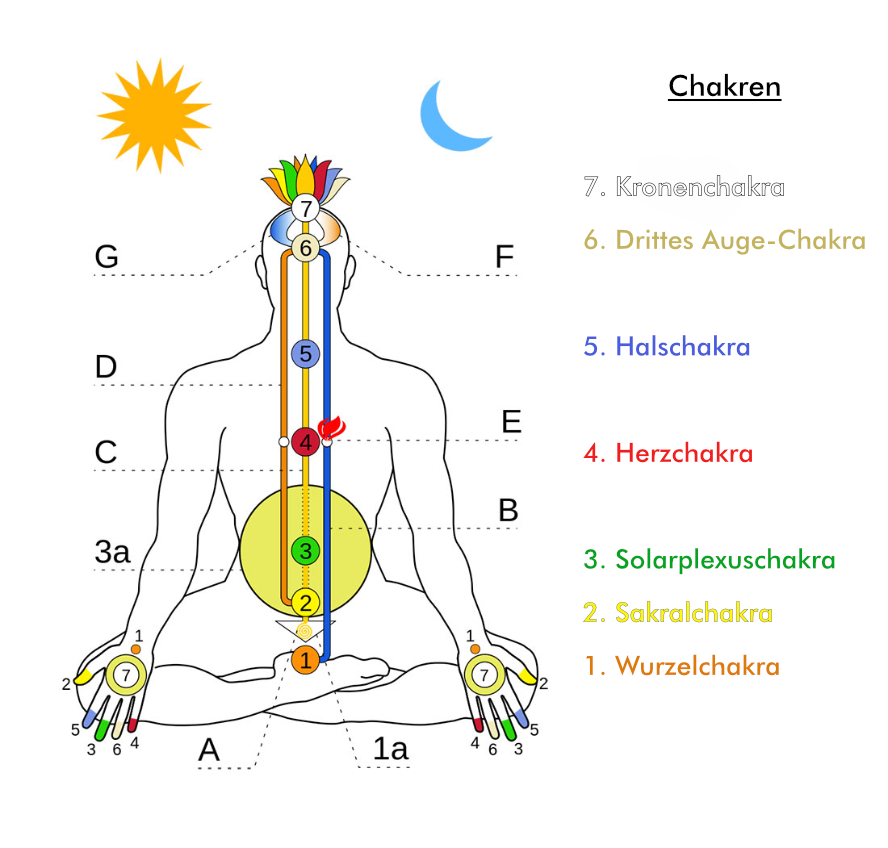 Chakra-Energy-Body-Graphic1