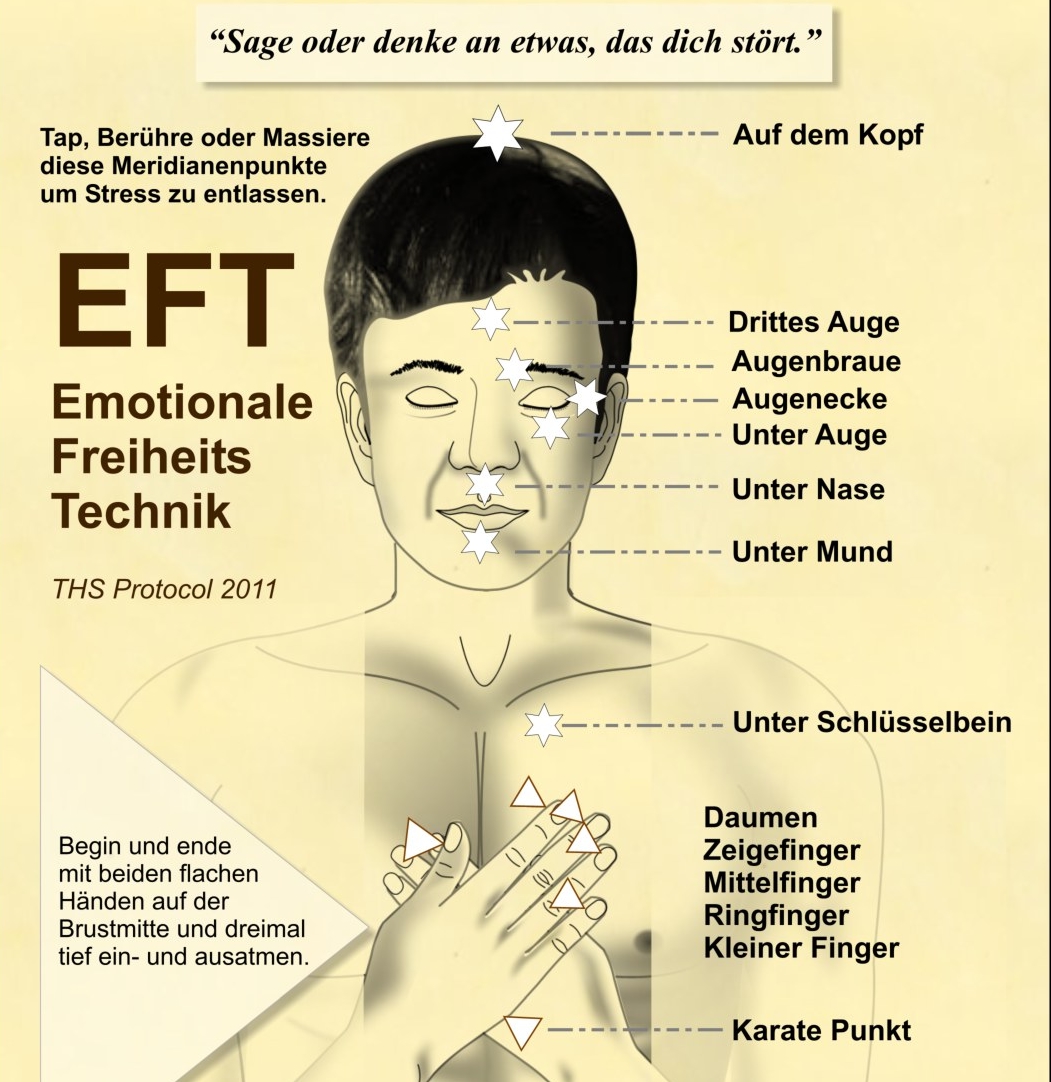 EFT-deutsch-diagramm