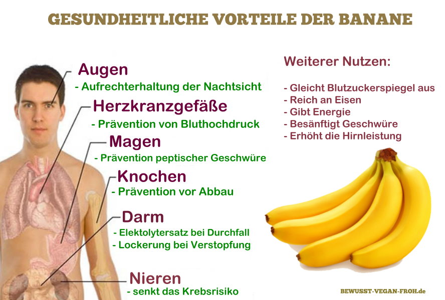 bananegesund